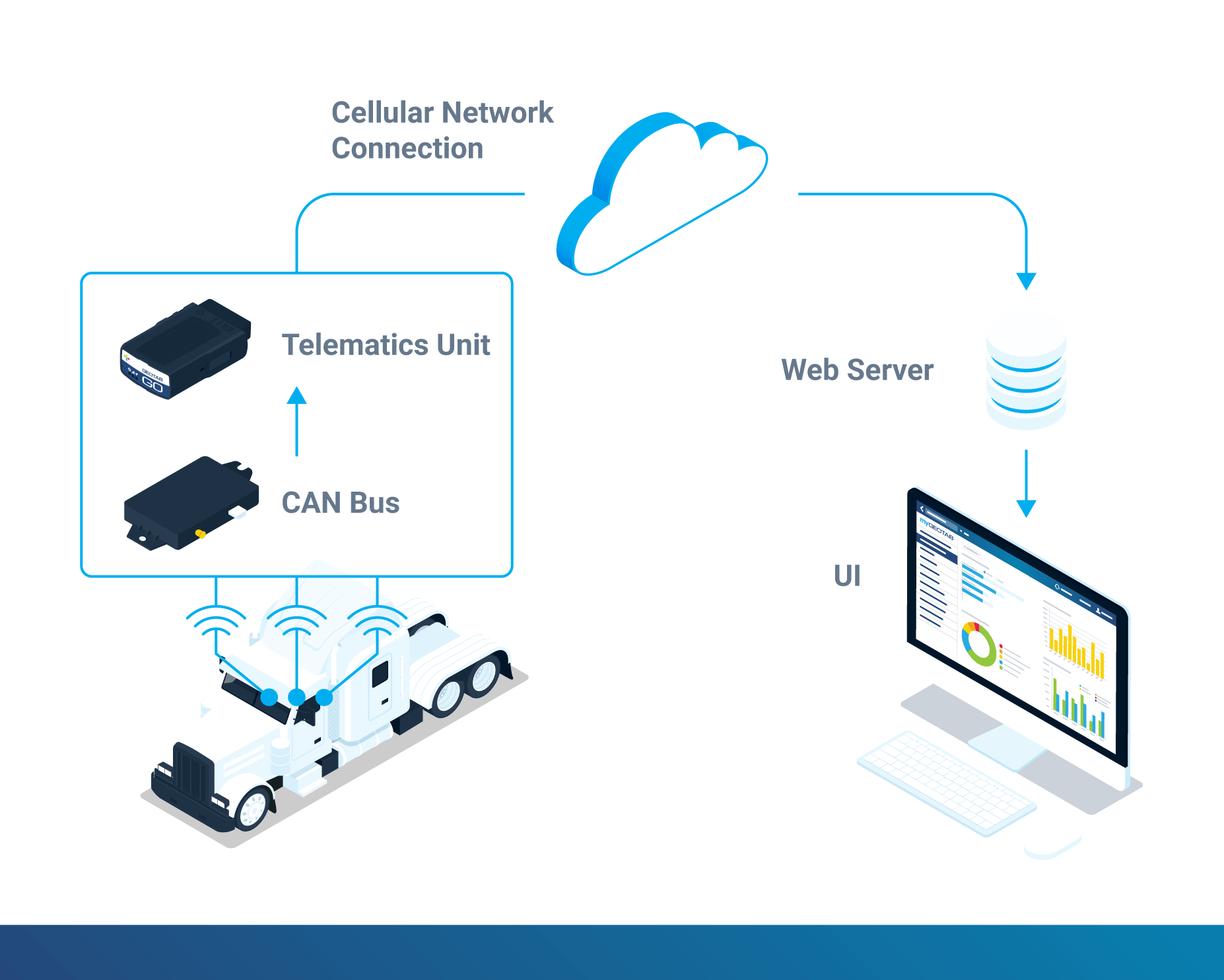 J1939 Protocol A Complete Guide for EV Fleets Geotab